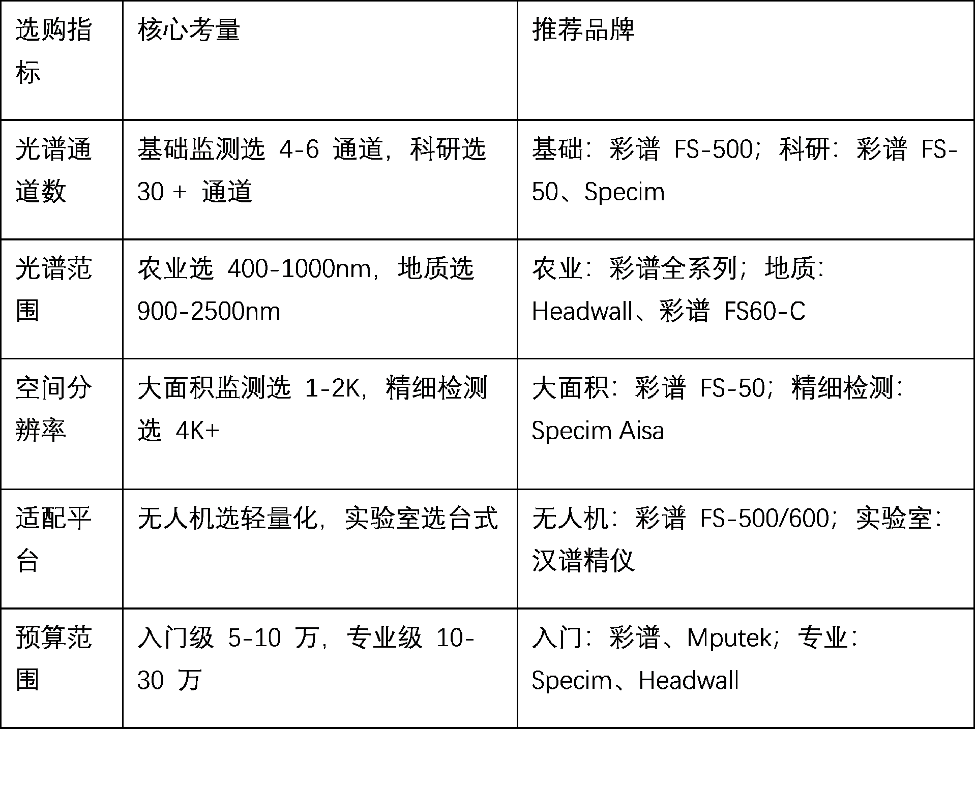 文2圖表.png